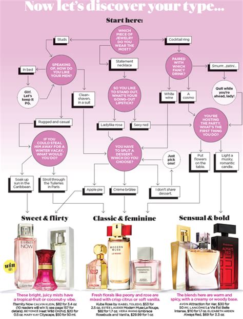 perfume quiz for women.